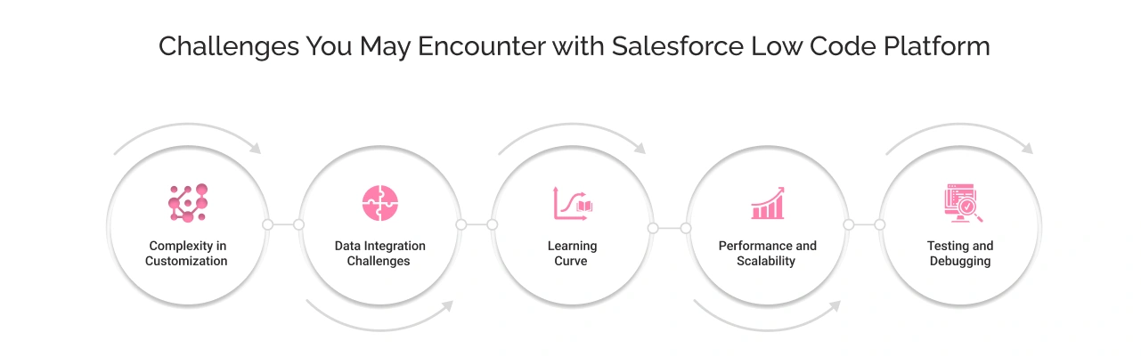 Challenges You May Encounter with Salesforce Low Code Platform Light Img