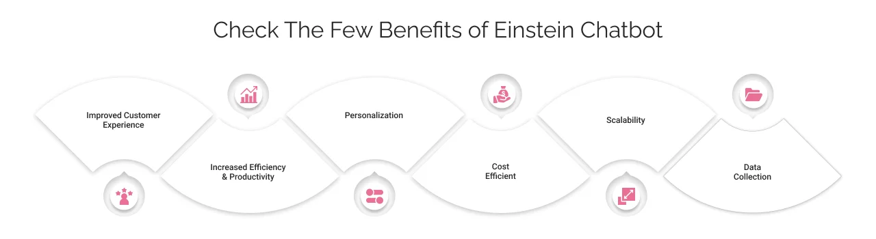 Salesforce Einstein ChatBots benefits Salesforce Einstein ChatBots benefits