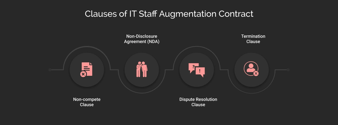 clauses of it staff augmentation contract dark