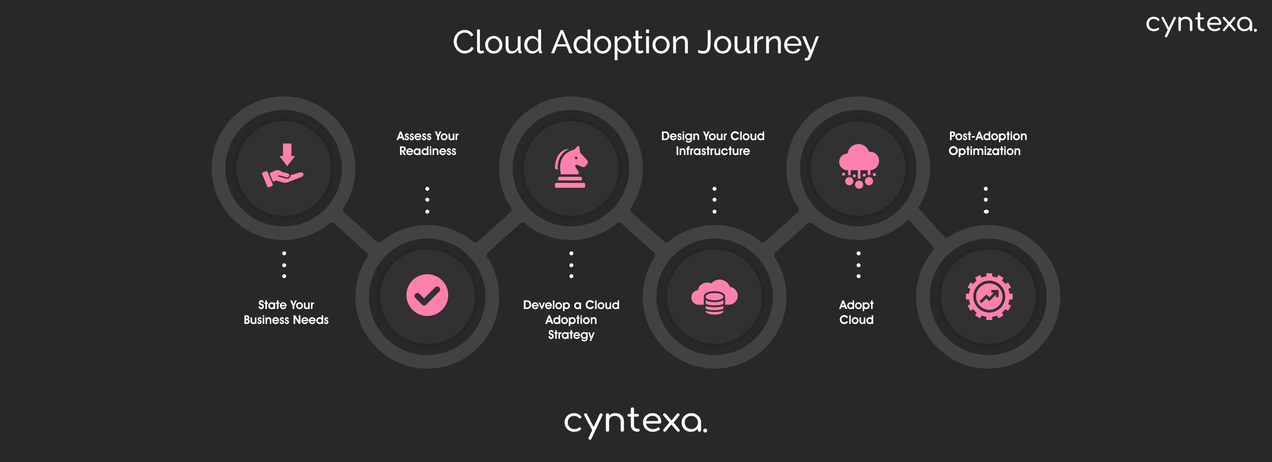 Cloud Adoption Journey Dark Img