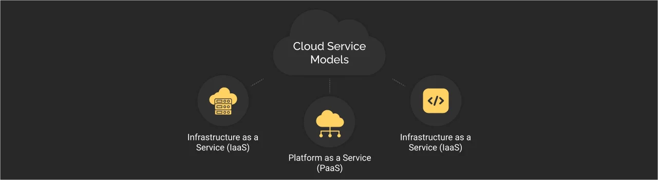 cloud computing service models dark