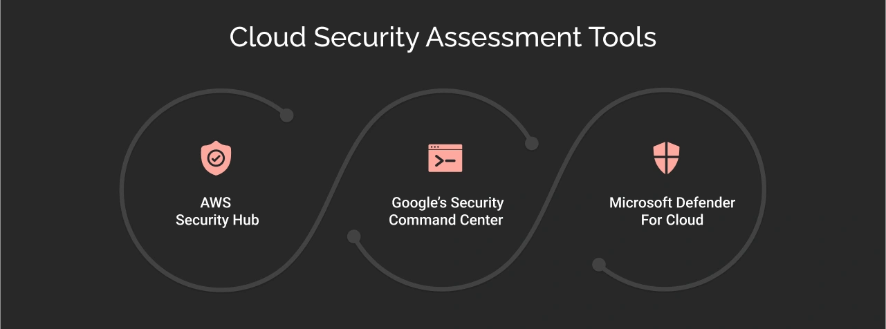 Cloud Security Assessment Tools Dark Img