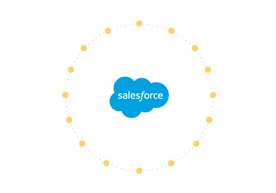 Salesforce Products We Implement