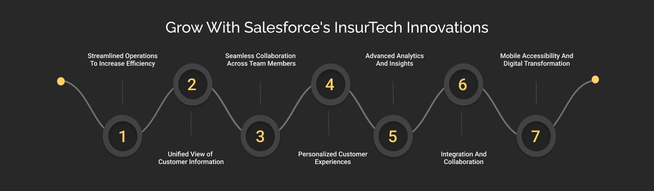 Combat insurance industry challenges using Insurtech Dark