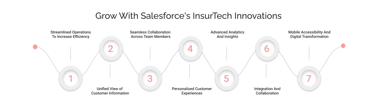 combat insurance industry challenges using Insurtech