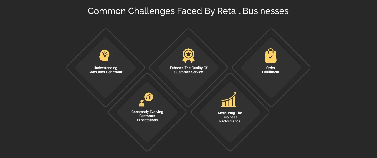 Challenges Faced By Retail Businesses
