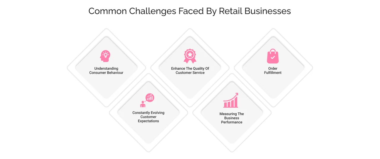 Challenges Faced By Retail Businesses