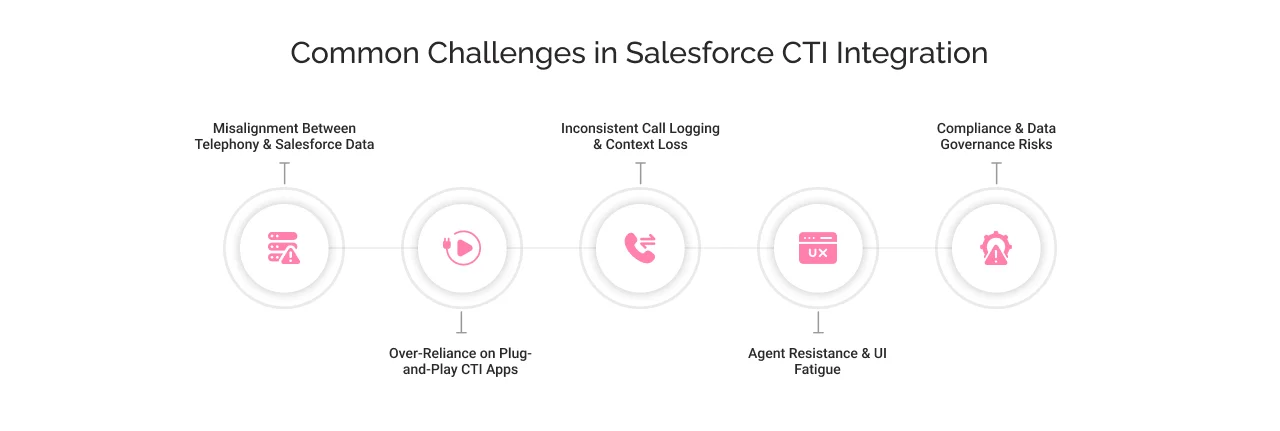 Common Challenges in Salesforce CTI Integration