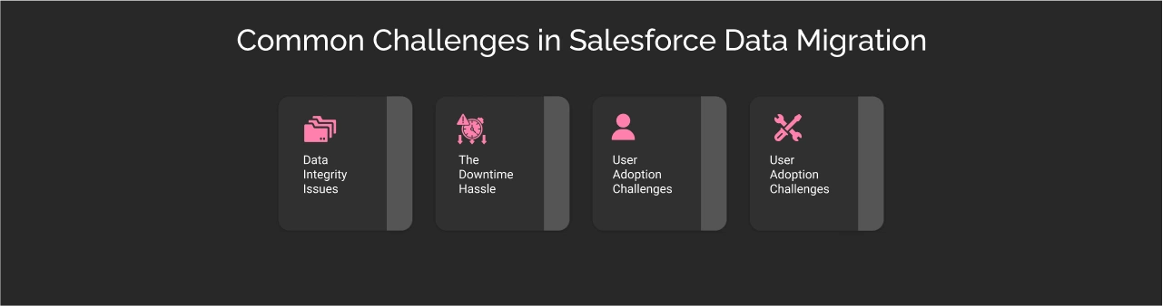 Common Challenges in Salesforce Data Migration Dark Img