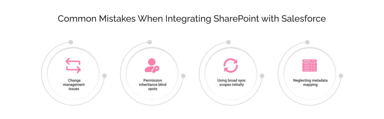 Common Mistakes When Integrating SharePoint with Salesforce Light Img