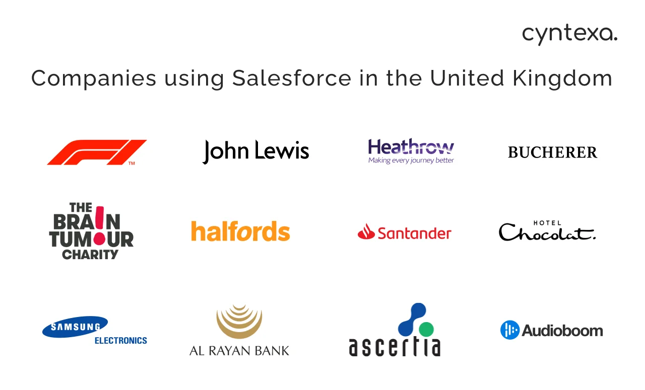 companies that use Salesforce in the United Kingdom