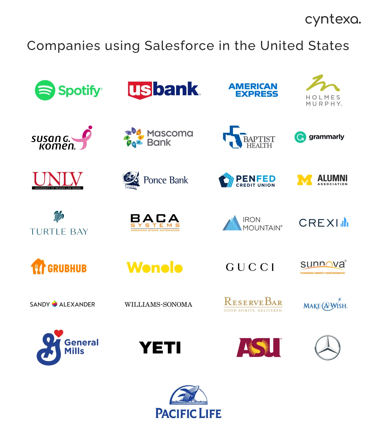 companies using Salesforce in the United States