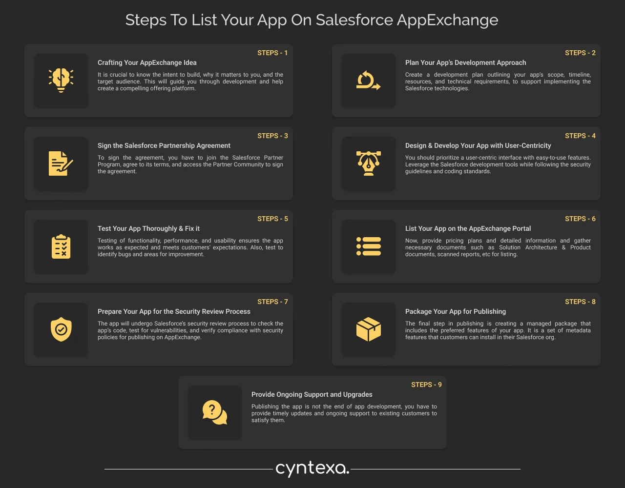 Complete process of listing your app on Salesforce AppExchange Dark Img