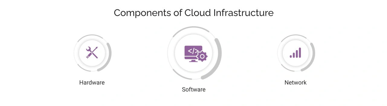 Importance of Cloud Infrastructure Management Light Img