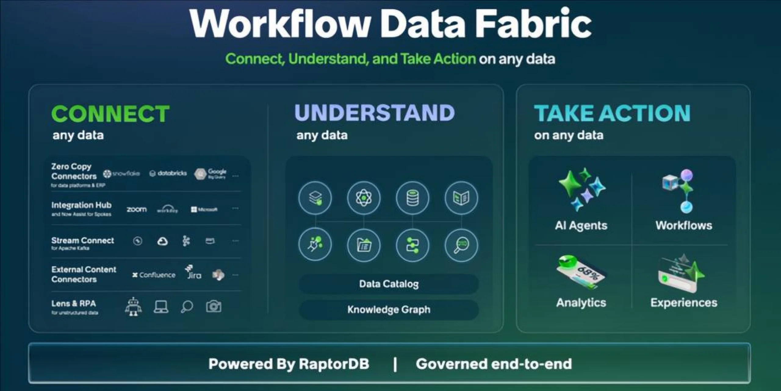 Connect, understand, and take action on any data with ServiceNow Workflow Data Fabric