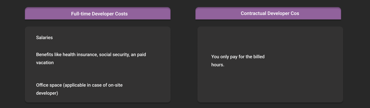 cost of hiring full time developers and contractual developers dark