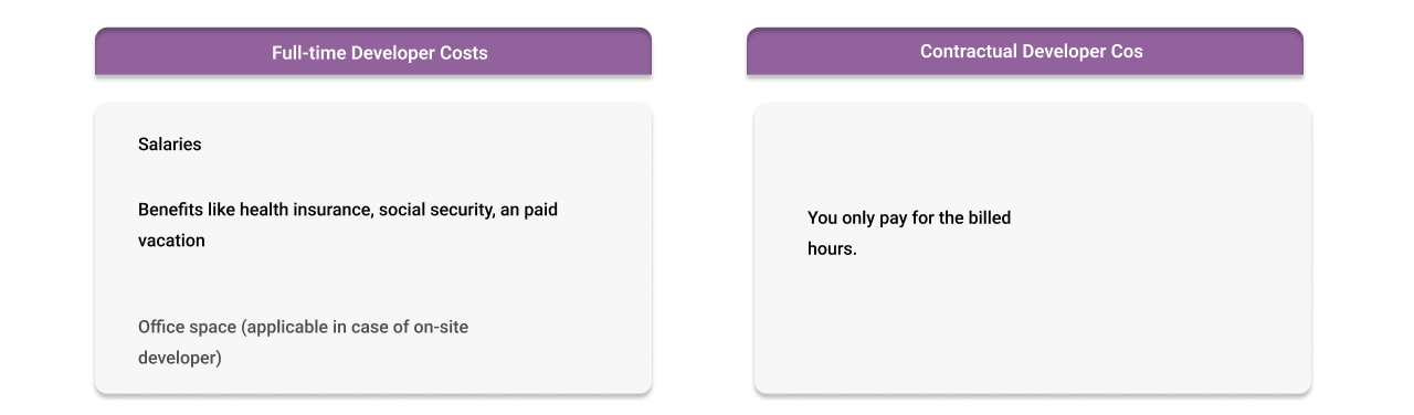 cost of hiring full time developers and contractual developers