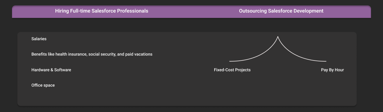 cons of hiring full time professionals vs outsourcing salesforce development dark