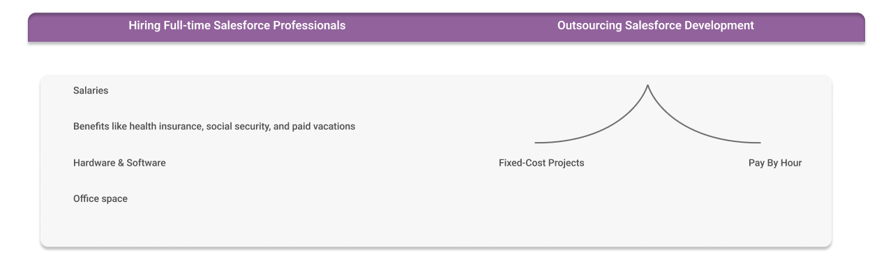 cons of hiring full time professionals vs outsourcing salesforce development