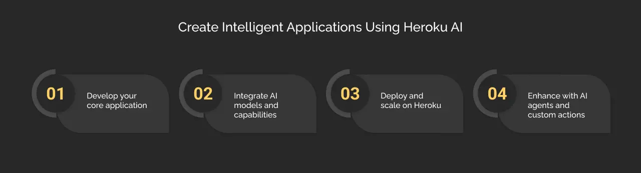 create intelligent applications using Heroku AI