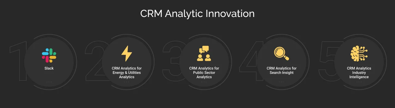 CRM Analytic Innovation