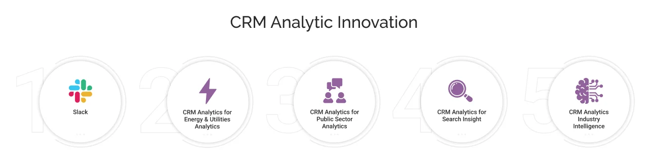 CRM Analytic Innovation