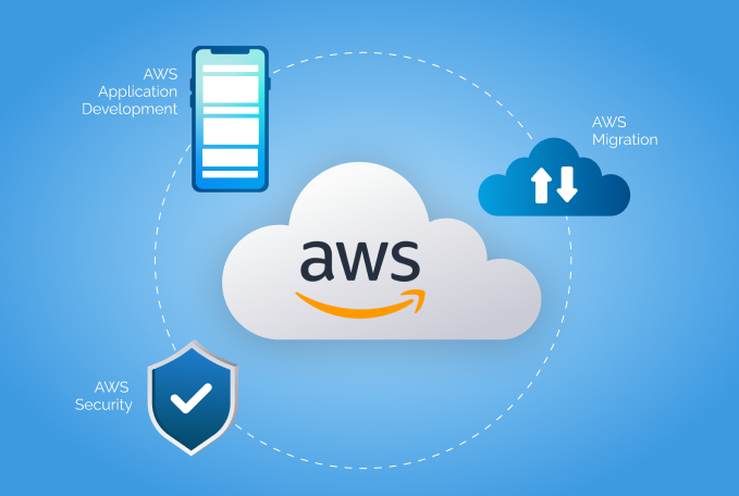Cyntexa Announces 3 new AWS services