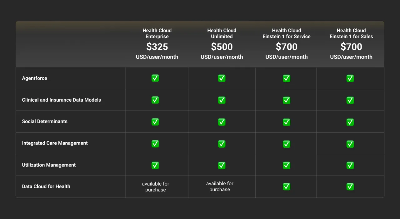 Data Cloud for Health Cloud Cost  dark