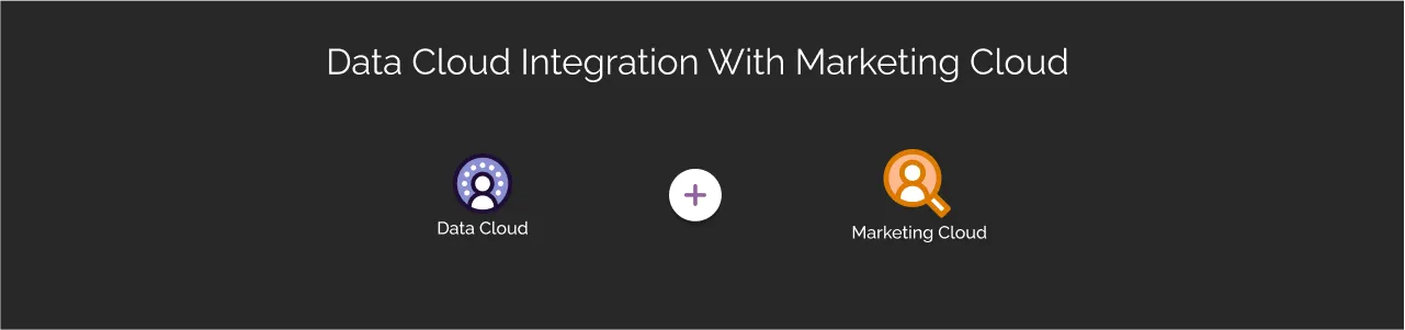 Data Cloud Integration With Marketing Cloud dark