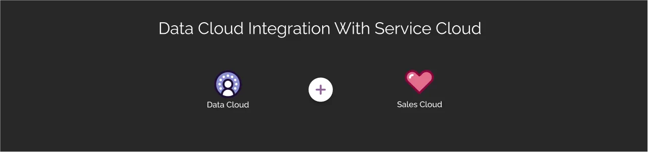 Data Cloud Integration With Service Cloud dark