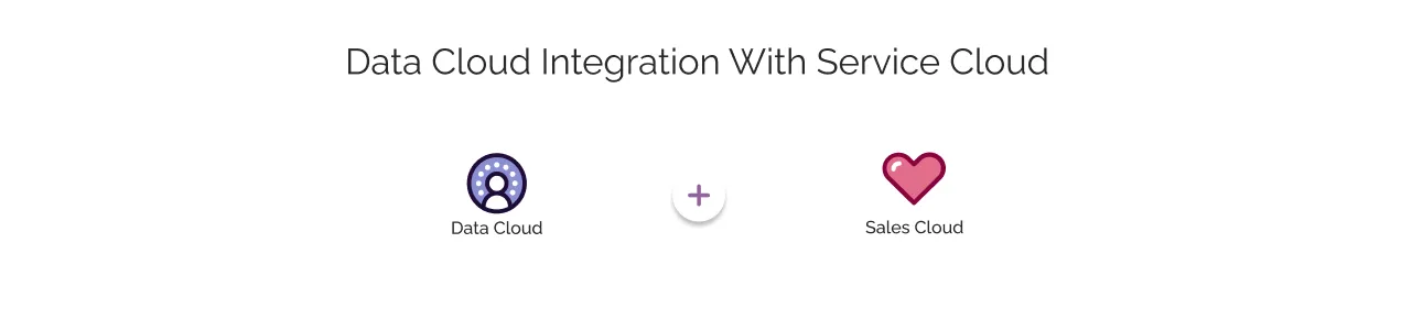 Data Cloud Integration With Service Cloud light