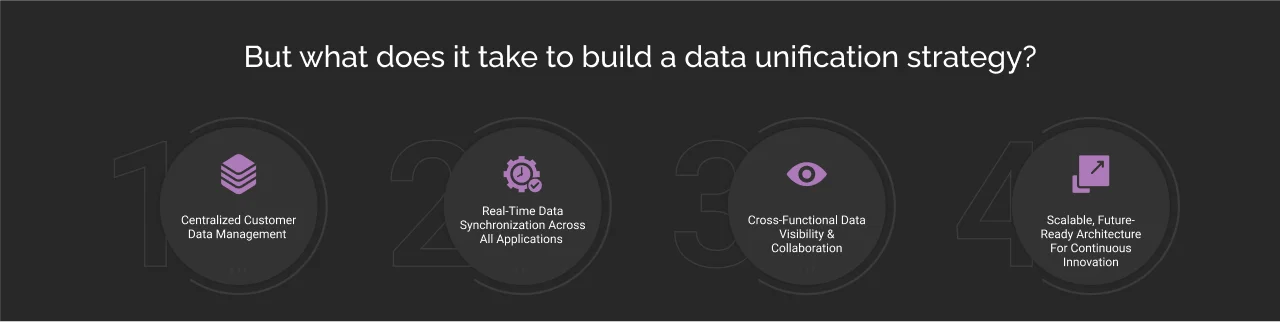 data unification strategy dark