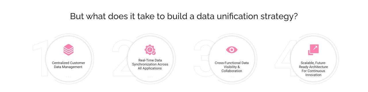 data-unification-strategy-light
