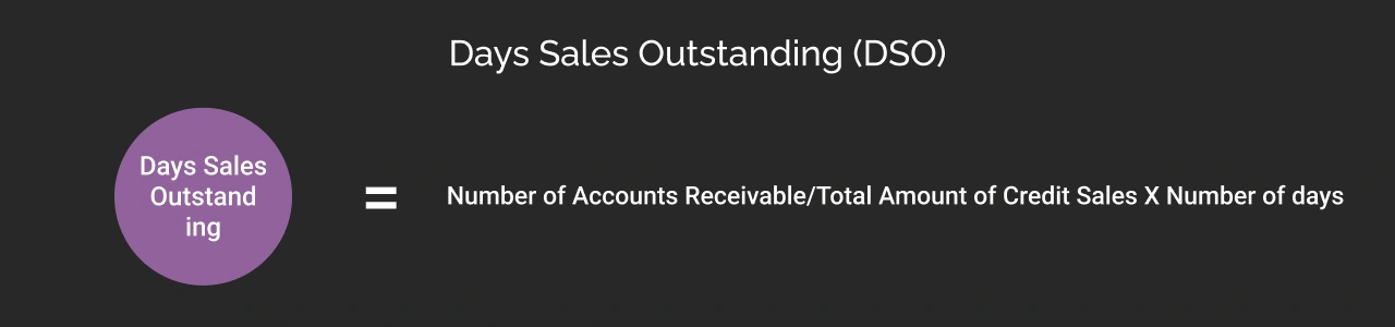 Days Sales Outstanding (DSO) Dark