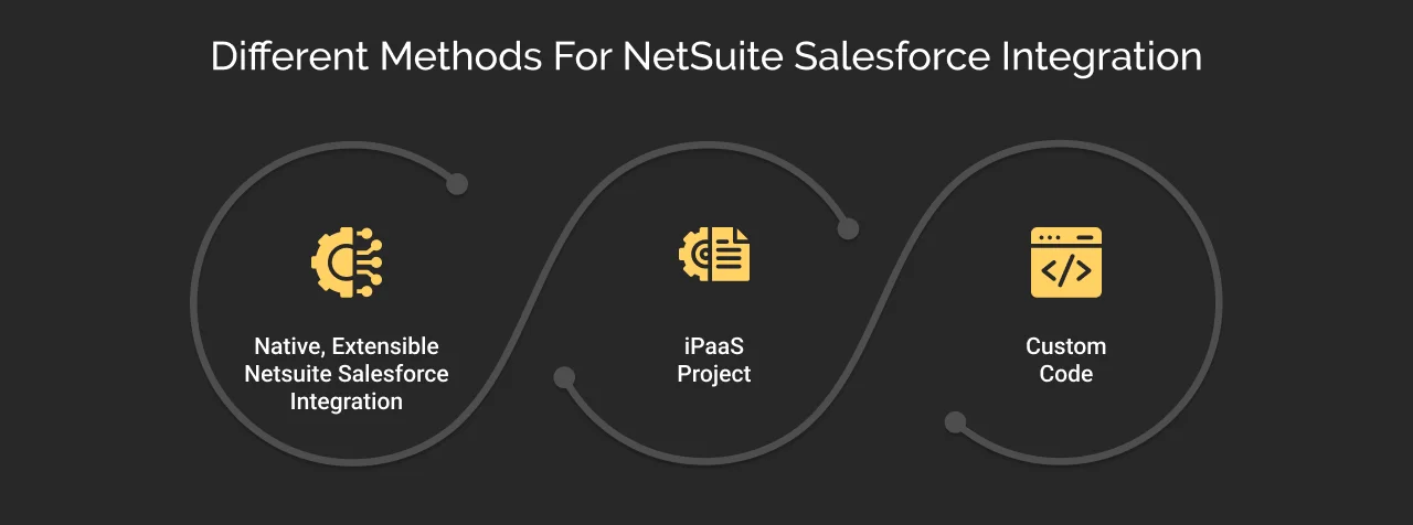 Different Methods of NetSuite Salesforce Integration Dark