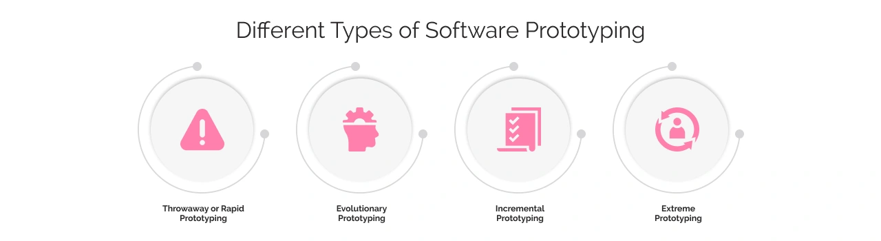 Different Types of Software Prototyping Light