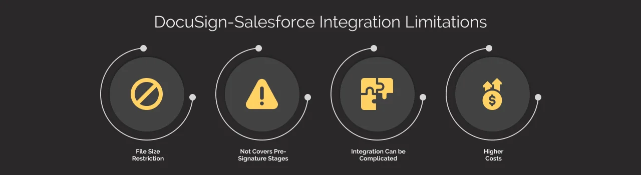 docusign salesforce integration limitations dark