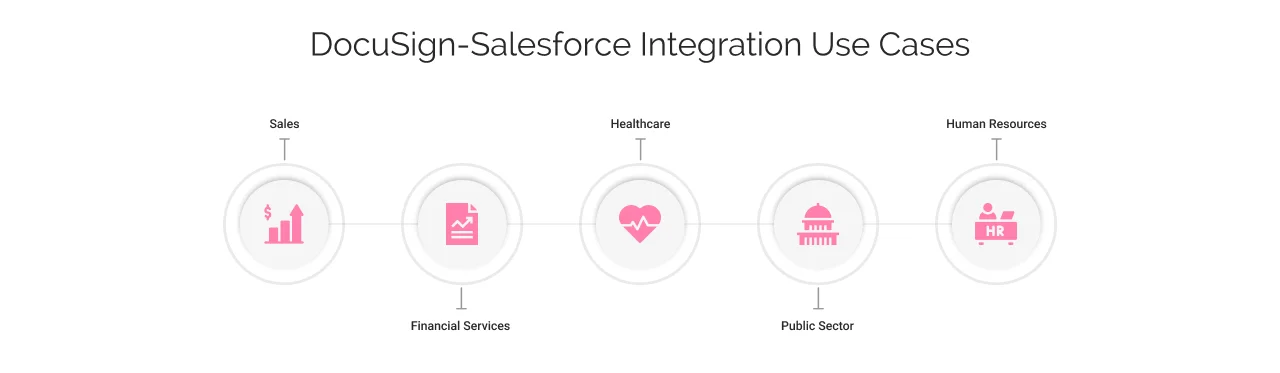 docusign salesforce integration use cases