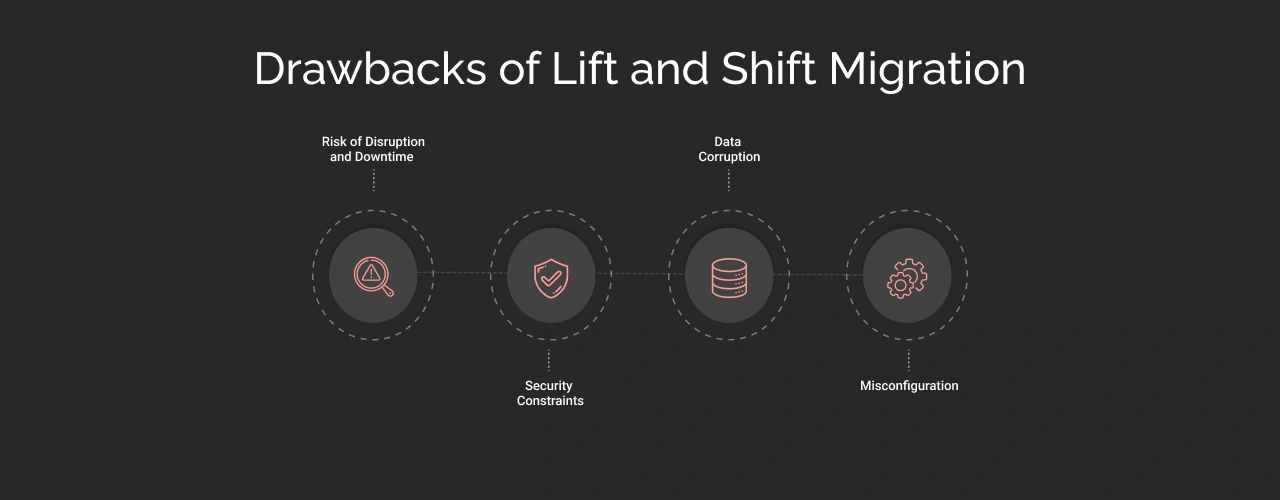 Drawbacks of Lift and Cloud Shift Migration Dark Image