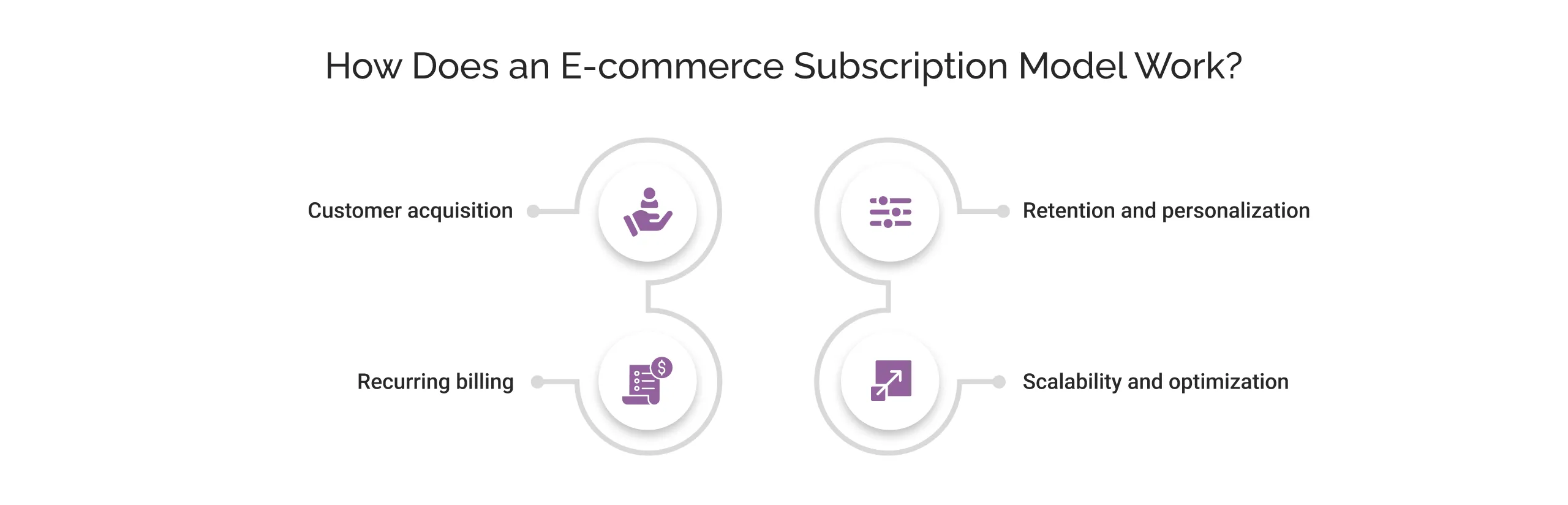 How Does an E-commerce Subscription Model Work? light