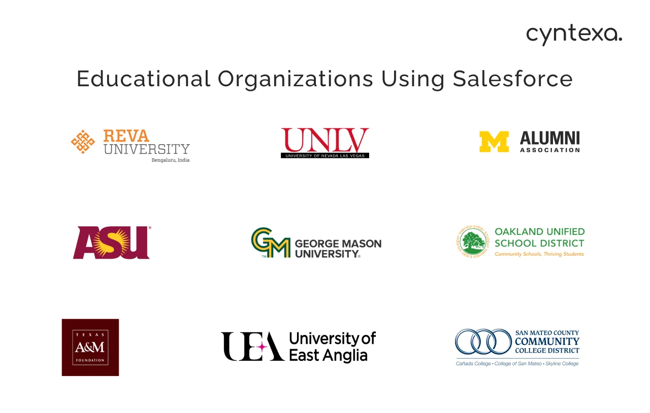 educational organizations using Salesforce