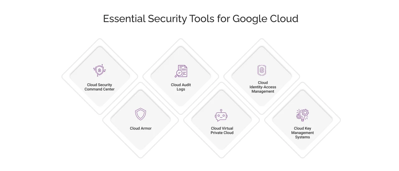 essential security tools for google cloud