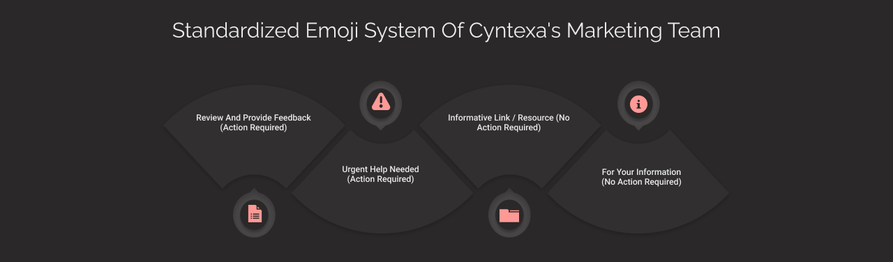 Establish Communication & Collaboration Processes dark