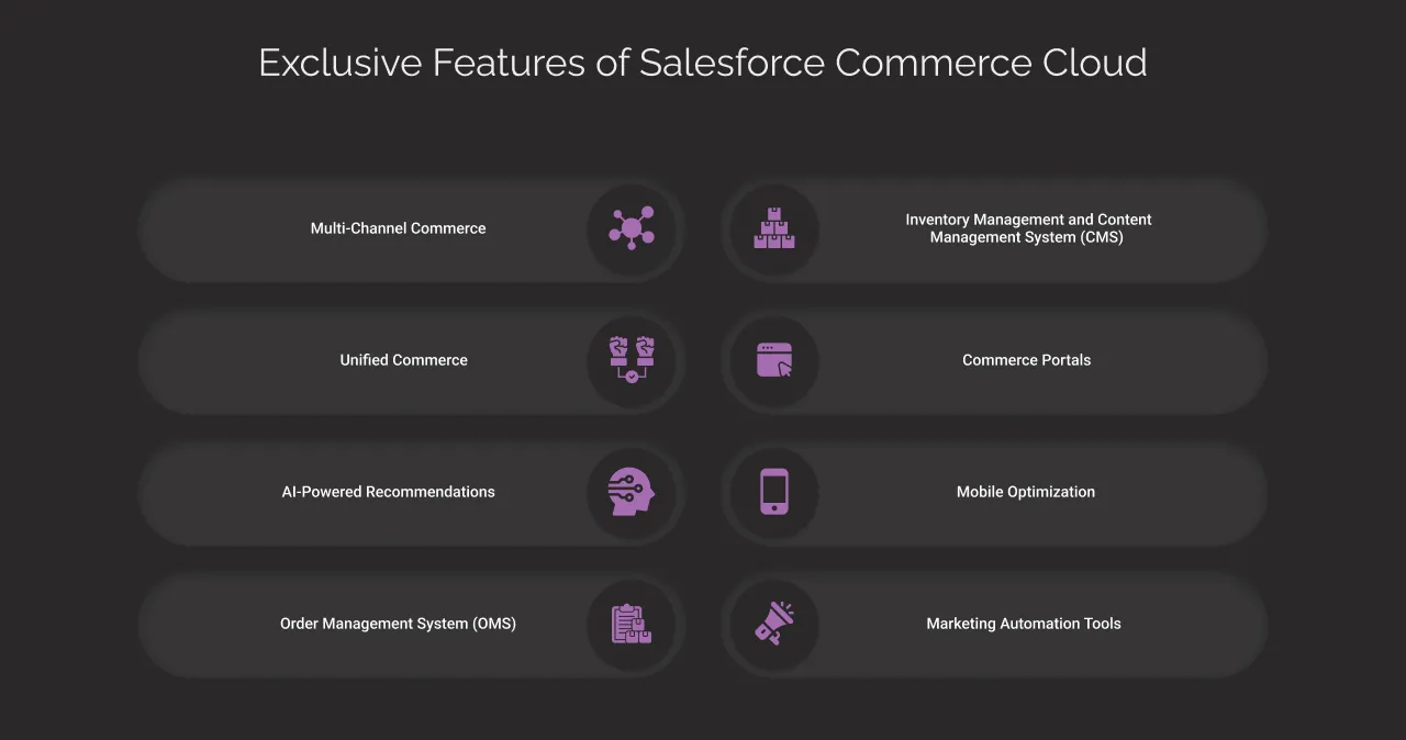 Exclusive Features of Salesforce Commerce Cloud dark