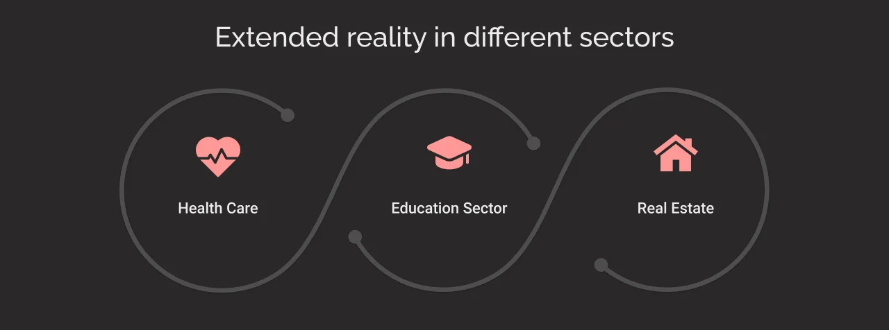 Extended Reality in Different Sectors dark