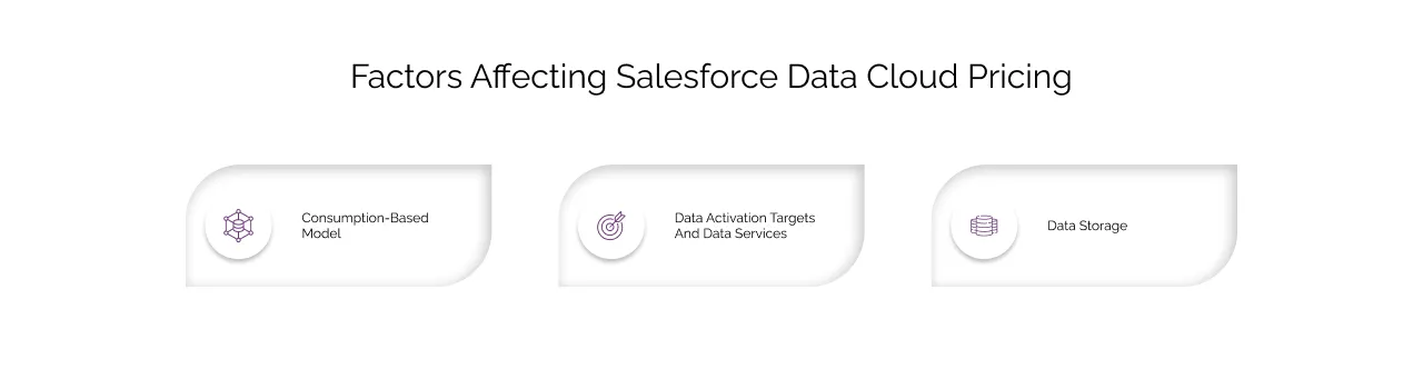 Factors Affecting Salesforce Data Cloud Pricing light