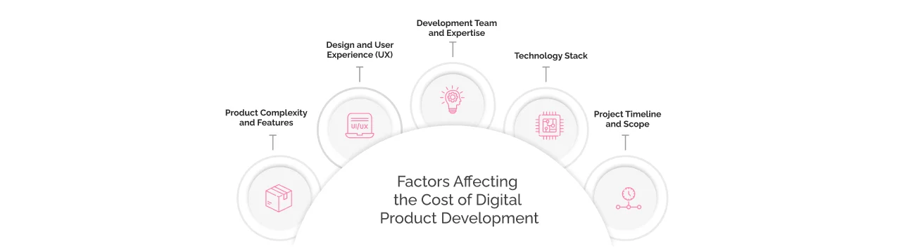 factors affecting the cost of digital product development