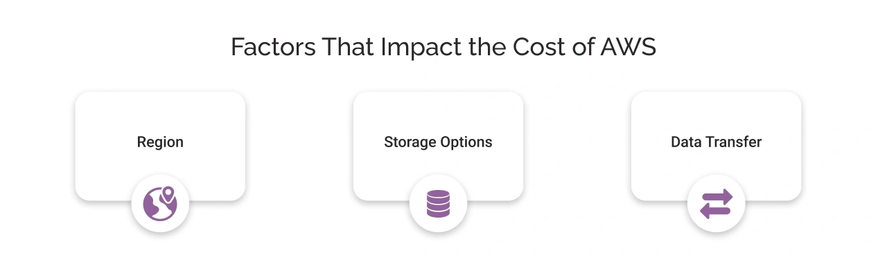 Factors That Impact the Cost of AWS
