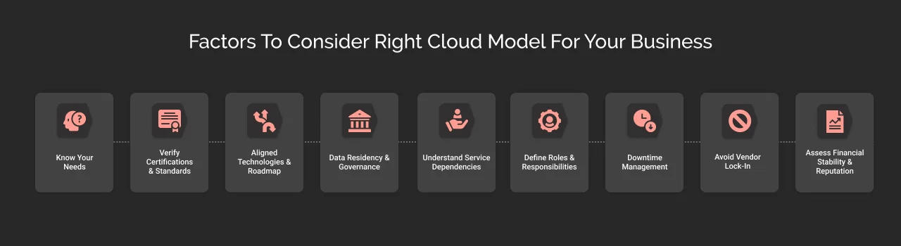 factors to consider choosing right cloud models for your business dark