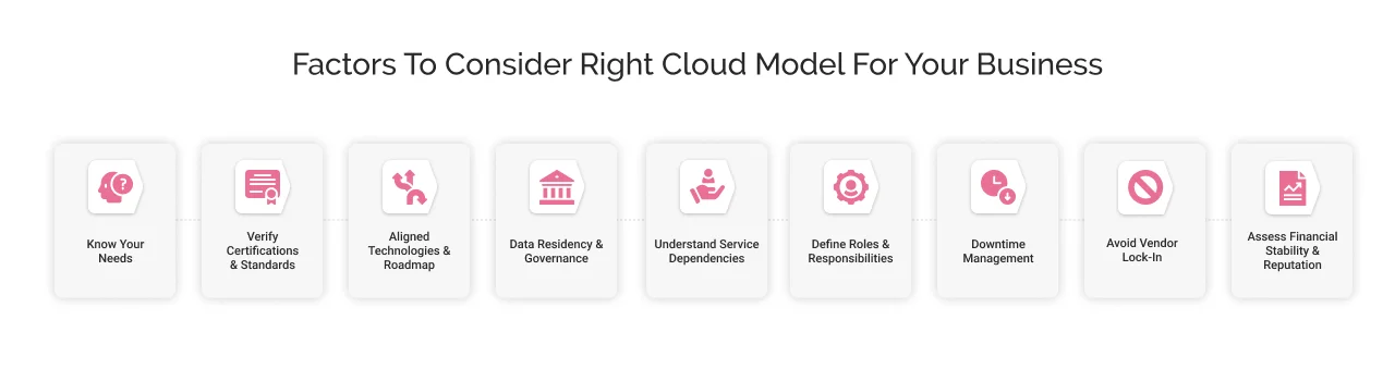 Factors to Consider Choosing the right Cloud Models for your Business